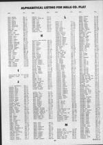 Landowners Index 006, Mills County 1987